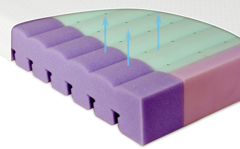 Vertikální ventilace